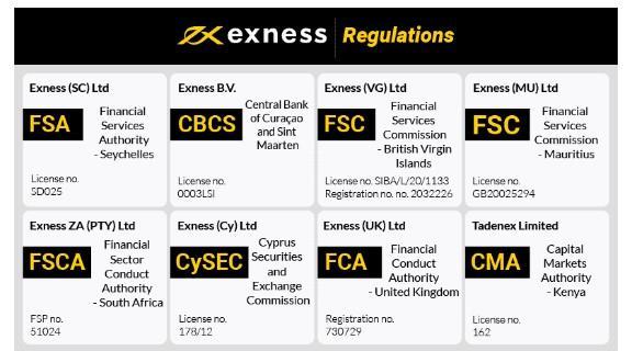 Understanding Exness Forex Minimum Deposit for New Traders 4
